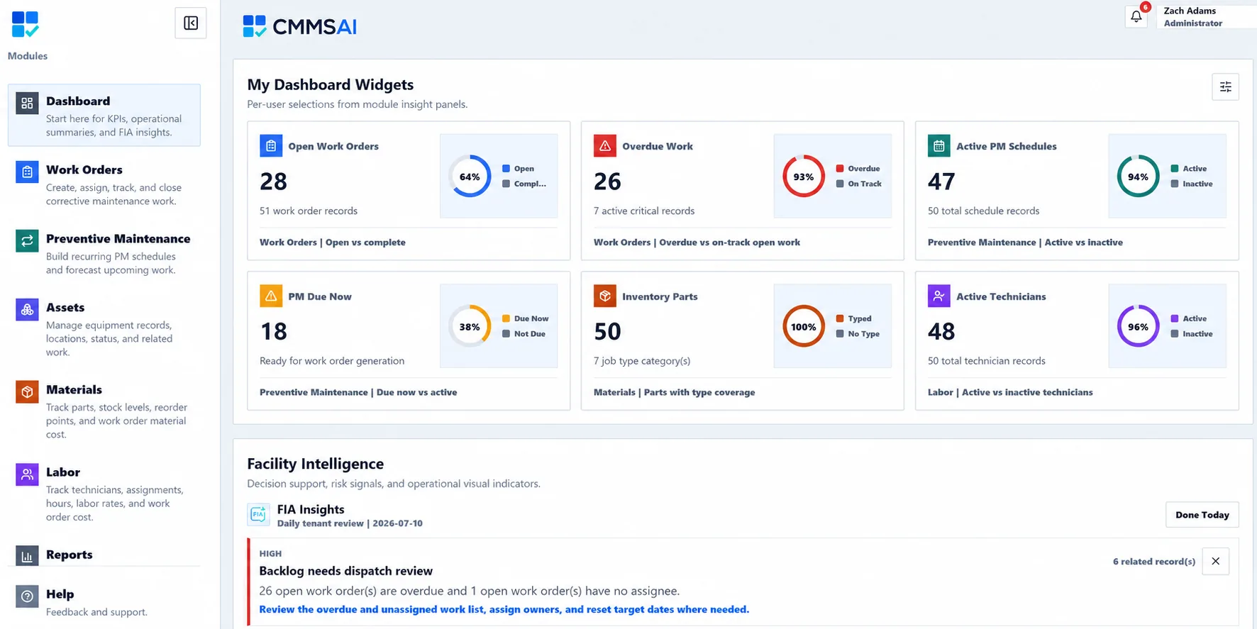 CMMSAI dashboard with maintenance KPIs, work summaries, and facility intelligence