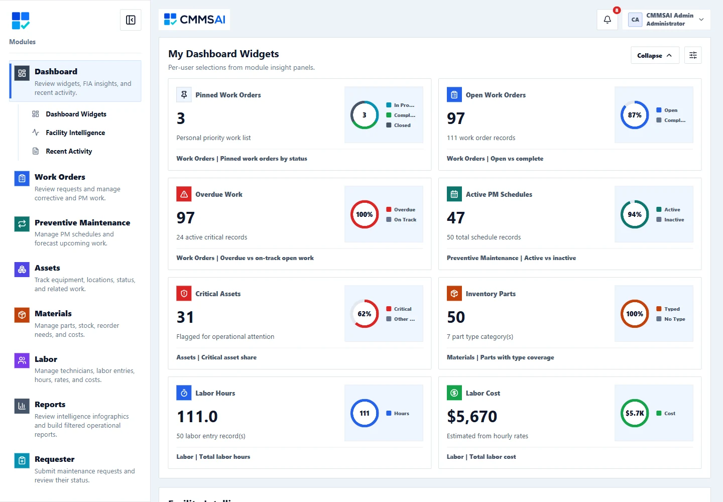 CMMSAI desktop Dashboard with module navigation and maintenance widgets