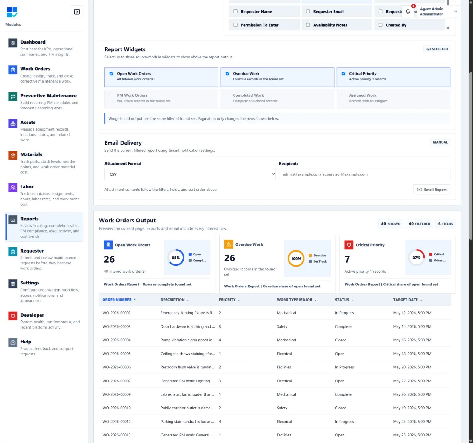 CMMSAI Reports workspace showing filter-aware widgets and the matching Work Orders found set